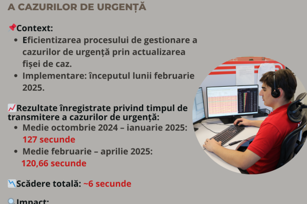 Reducerea timpului de transmitere a cazurilor de urgență – o nouă performanță pentru Serviciul 112