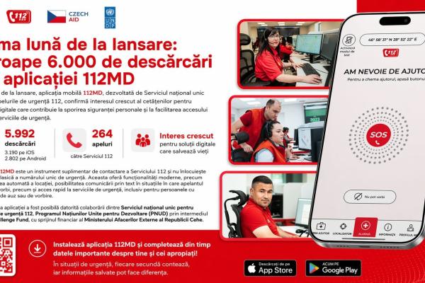 Prima lună de la lansare: aproape 6.000 de descărcări ale aplicației 112MD