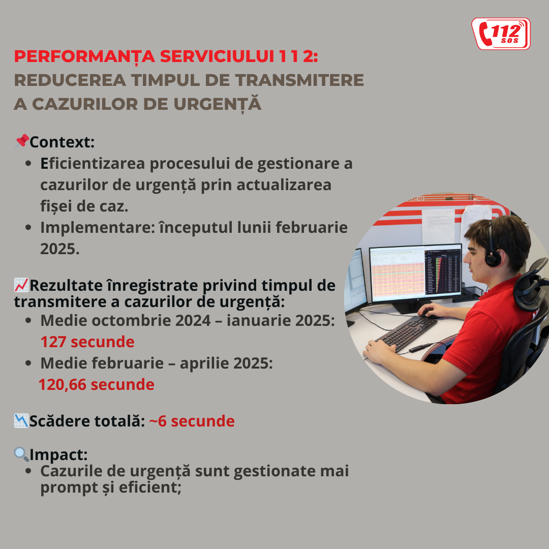 Reducerea timpului de transmitere a cazurilor de urgență – o nouă performanță pentru Serviciul 112
