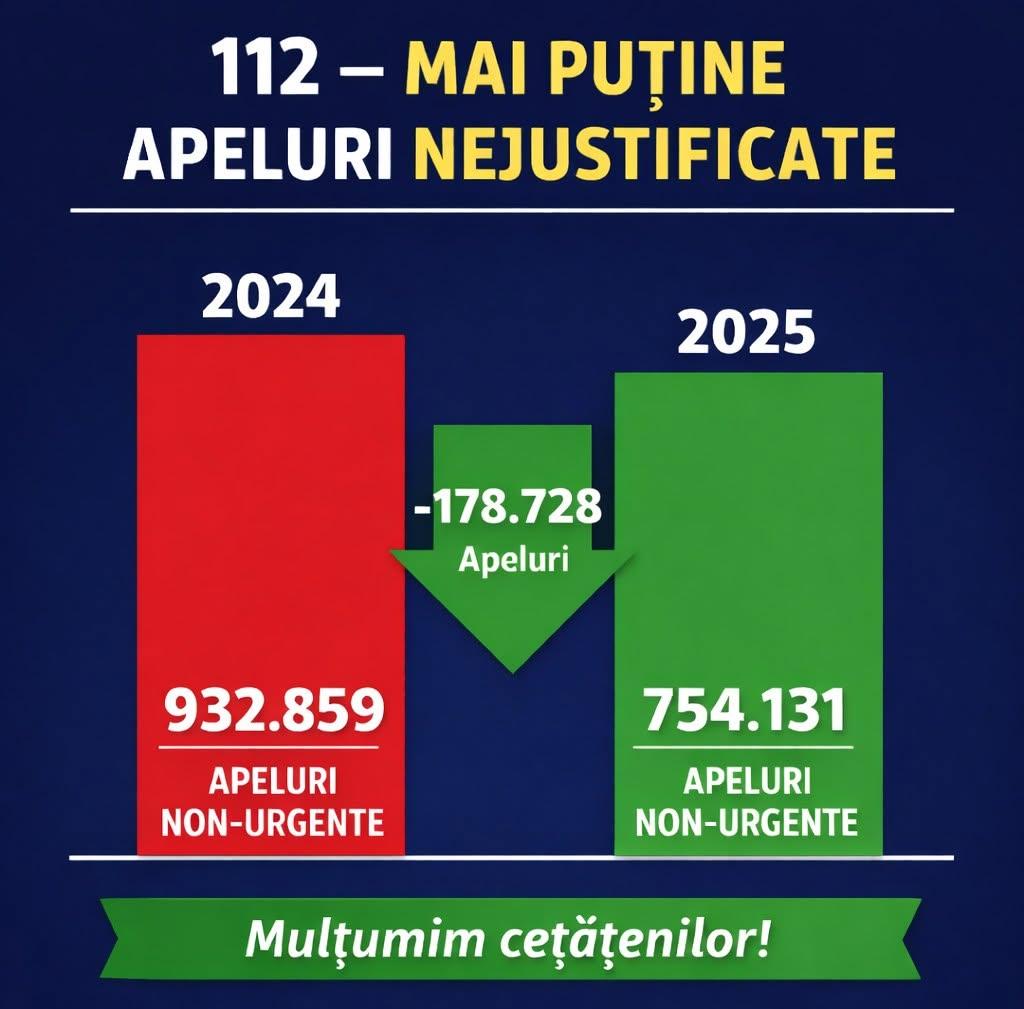 Statistica pentru 2025